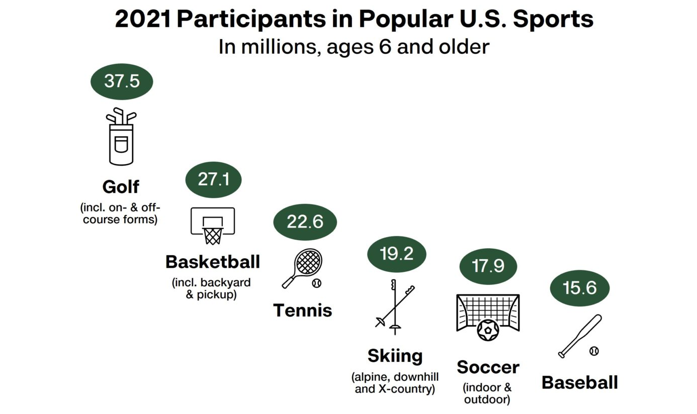 U.S. sports participation NGF